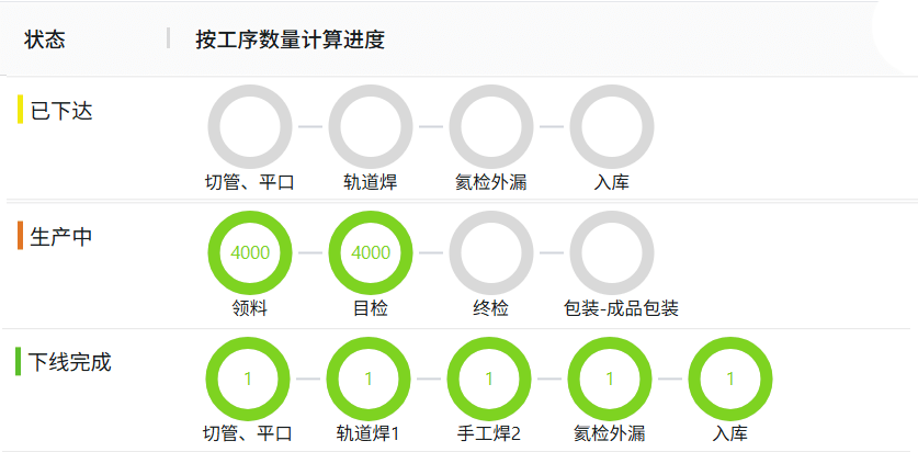 生产进度透明化