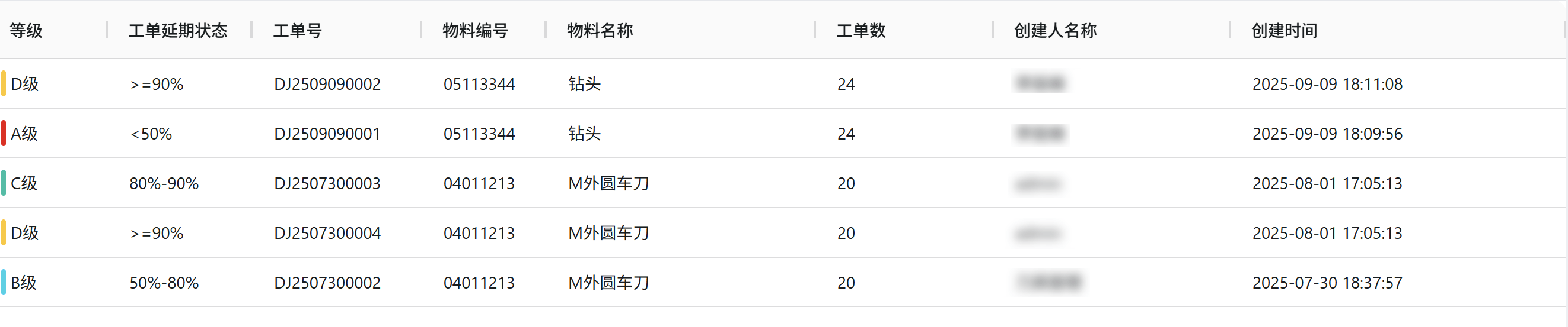 生产进度透明化