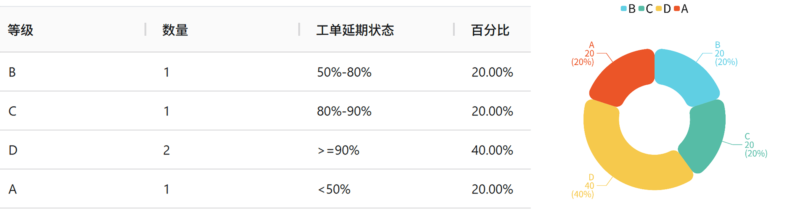 生产进度透明化