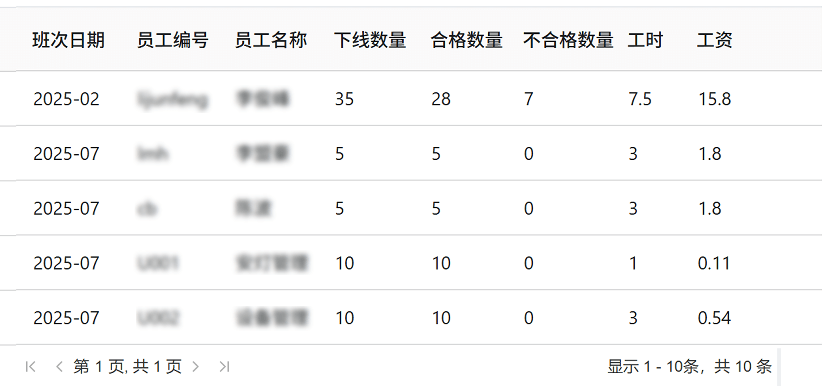 生产进度透明化