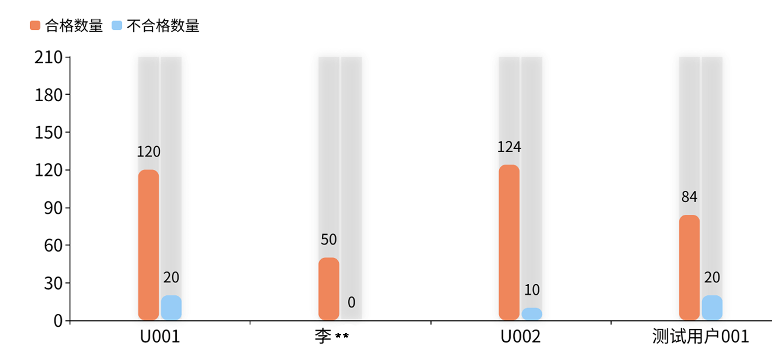 生产进度透明化
