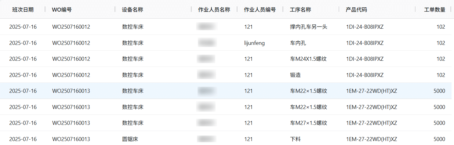 生产进度透明化