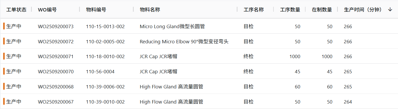 生产进度透明化