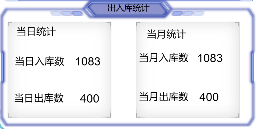 生产进度透明化