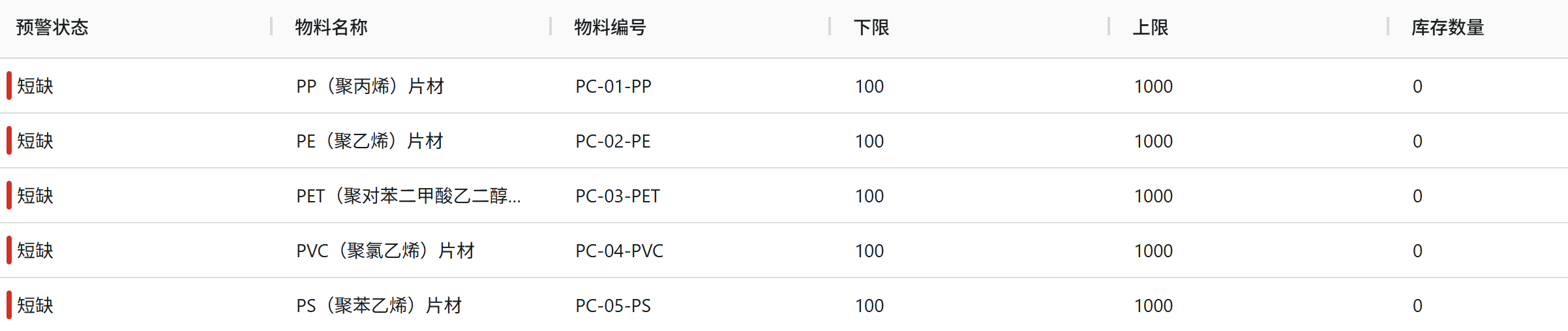 生产进度透明化