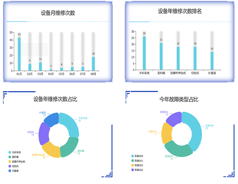 生产进度透明化