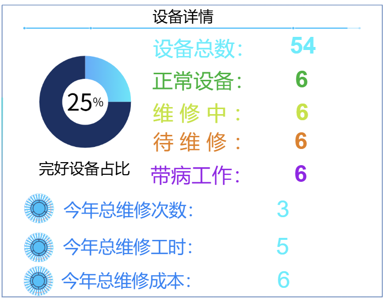 生产进度透明化