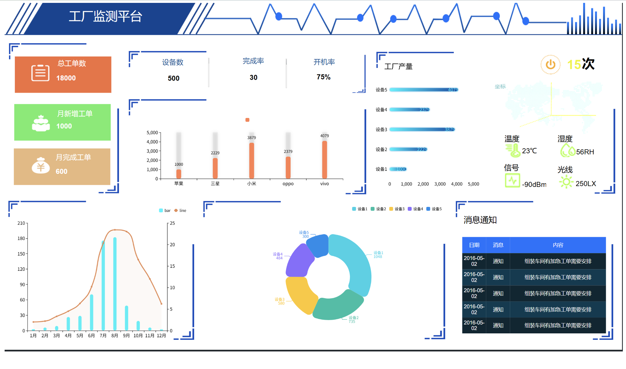 生产进度透明化