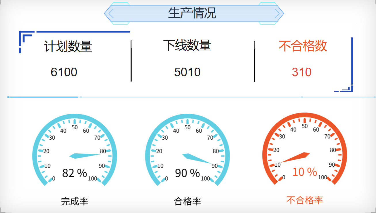 生产进度透明化